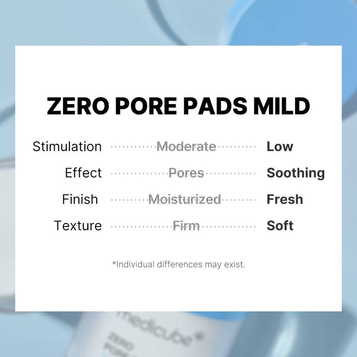 MEDICUBE - Zero Pore Pads AHA BHA