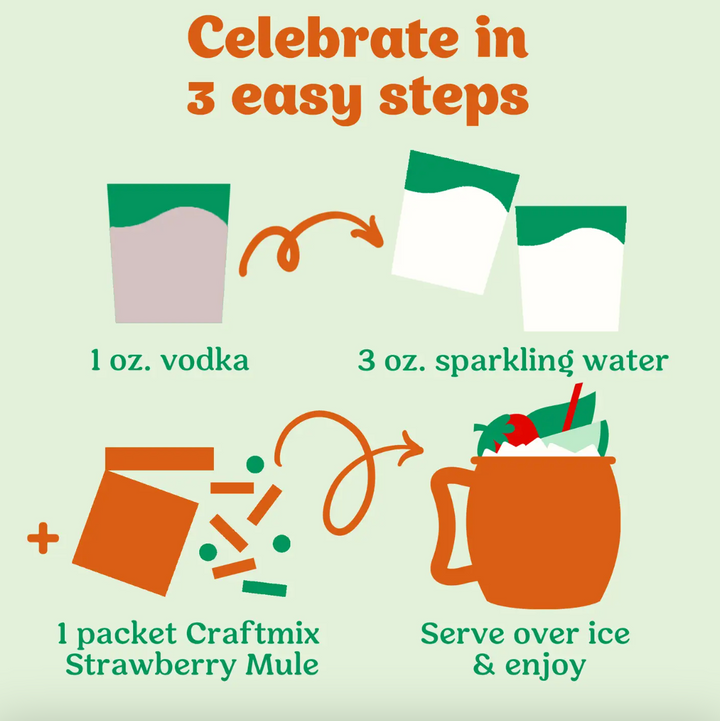 Craftmix - Strawberry Mule Mixer